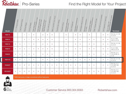 Robertshaw RS9110T Pro Series 5-1-1 Programmable Touchscreen Thermostat, Single-Stage, 1 Heat, 1Cool White